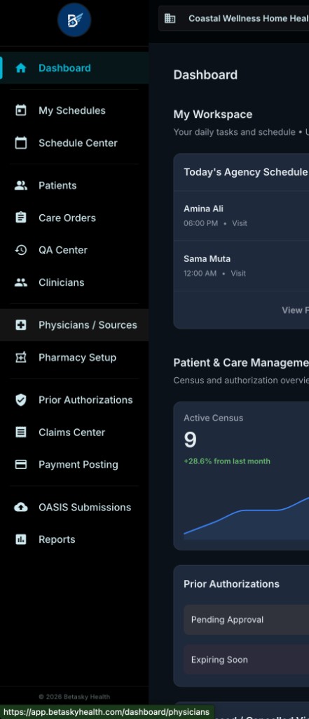 Full Dashboard View