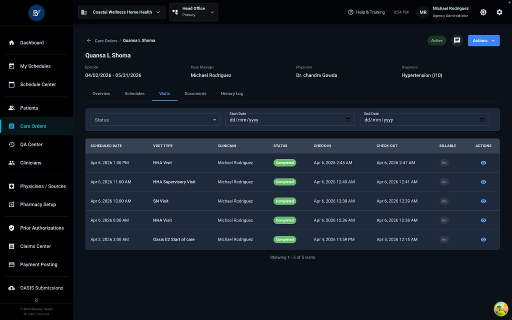 Visits Tab Table View