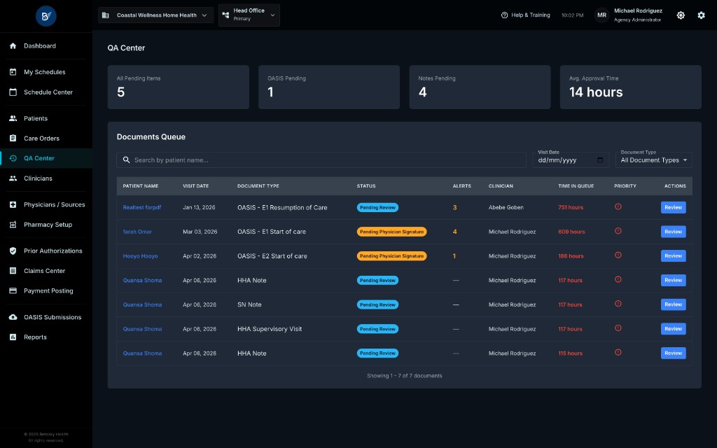 QA Center Main Dashboard